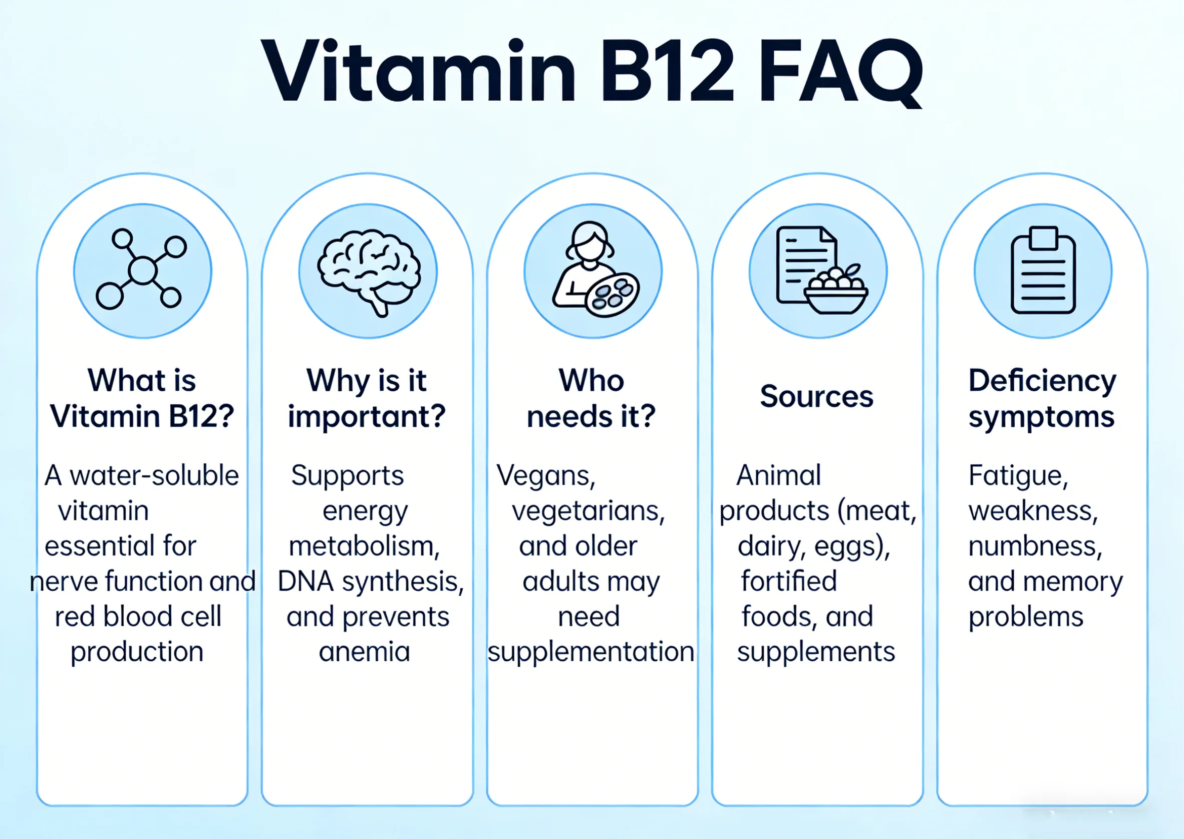 B12-vitamiini KKK